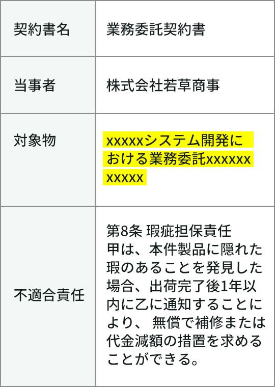 条項管理 イメージ
