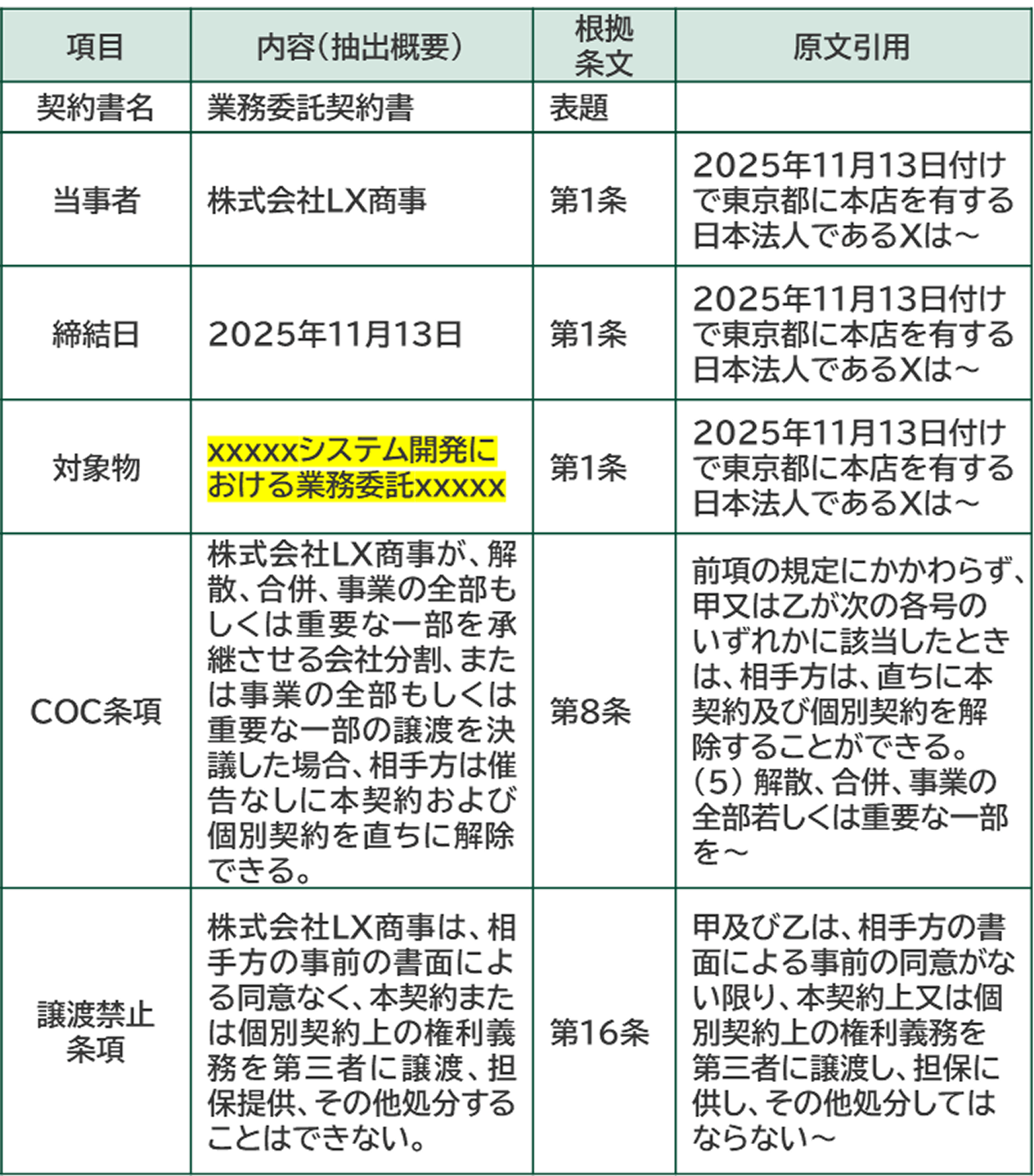 書類情報を可視化 イメージ