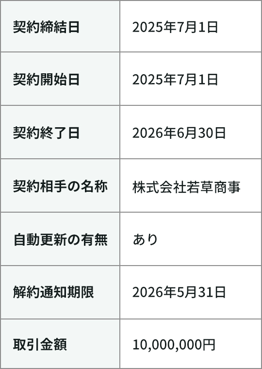 契約書情報 イメージ