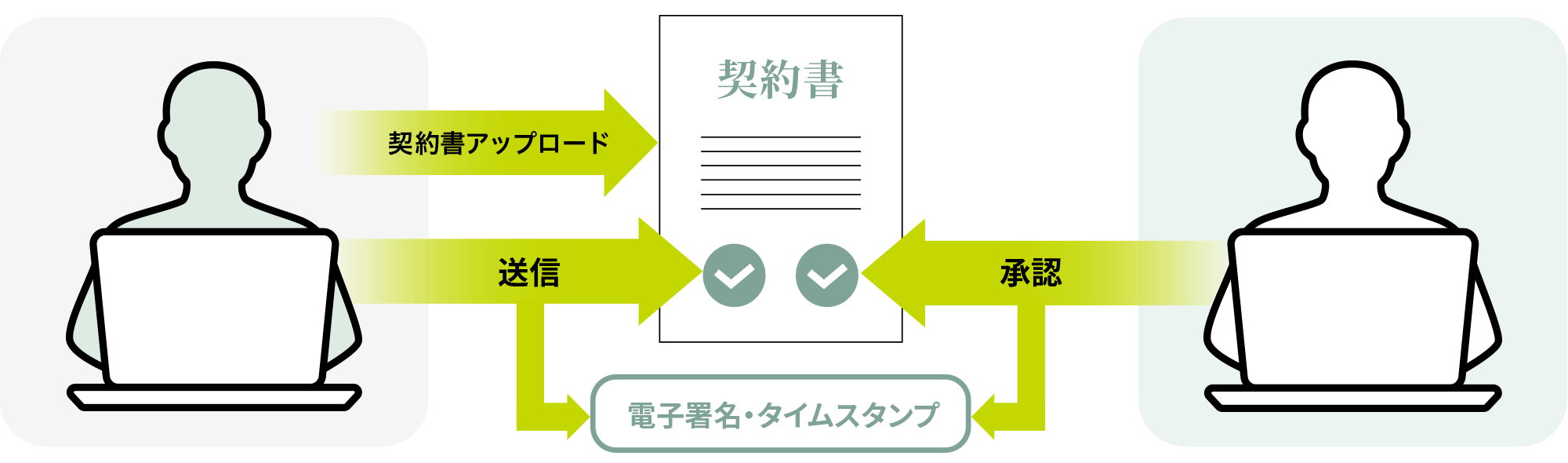 契約書 イメージ