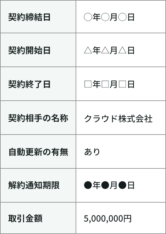 書類情報管理 イメージ